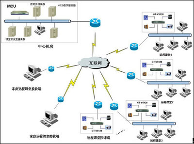 冠視通推動遠程教育新模式 互聯(lián)網(wǎng)接入與服務(wù)驅(qū)動行業(yè)快速發(fā)展