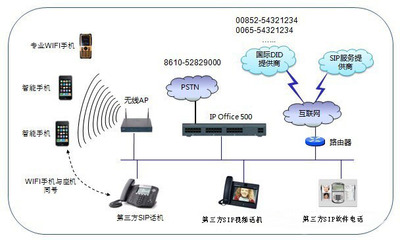IP Office的SIP應用 互聯(lián)網(wǎng)接入與相關(guān)服務(wù)詳解