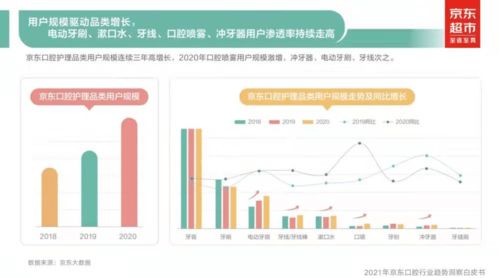 互聯(lián)網(wǎng)接入與相關服務 一場悄然發(fā)生的口腔健康革命