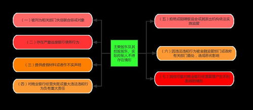深度解析互聯(lián)網(wǎng)接入及相關(guān)服務中的關(guān)聯(lián)交易風險 監(jiān)管要點與防范策略