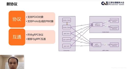 攜程微服務框架實踐及思考 互聯(lián)網(wǎng)接入與相關(guān)服務的演進之路