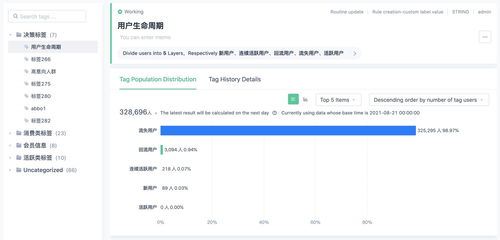 萬字干貨 大廠最愛的用戶研究方法全方位科普，聚焦互聯(lián)網(wǎng)接入及相關(guān)服務領(lǐng)域