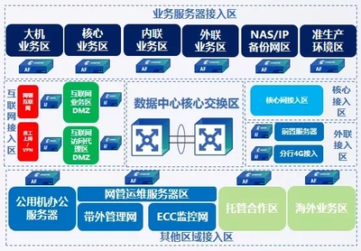 立足創新 深耕場景 扎根金融——深信服亮相2019中國國際金融展，賦能智能金融新生態
