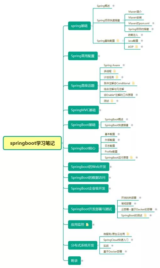 分布式與微服務體系下的JVM、Redis、MySQL面試核心問答與最新趨勢——阿里等一線大廠實戰經驗分享